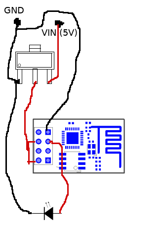 IR remote schema